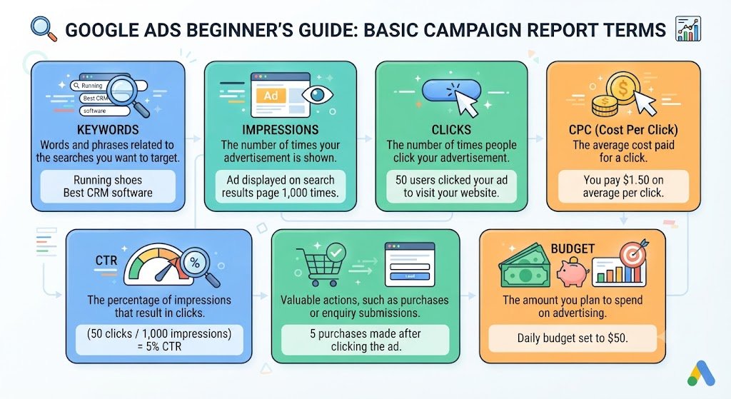 google-ads-beginners-guide